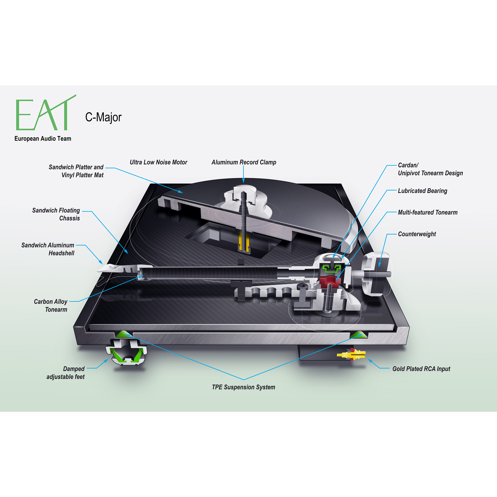 Name of parts EAT C Major Turntable