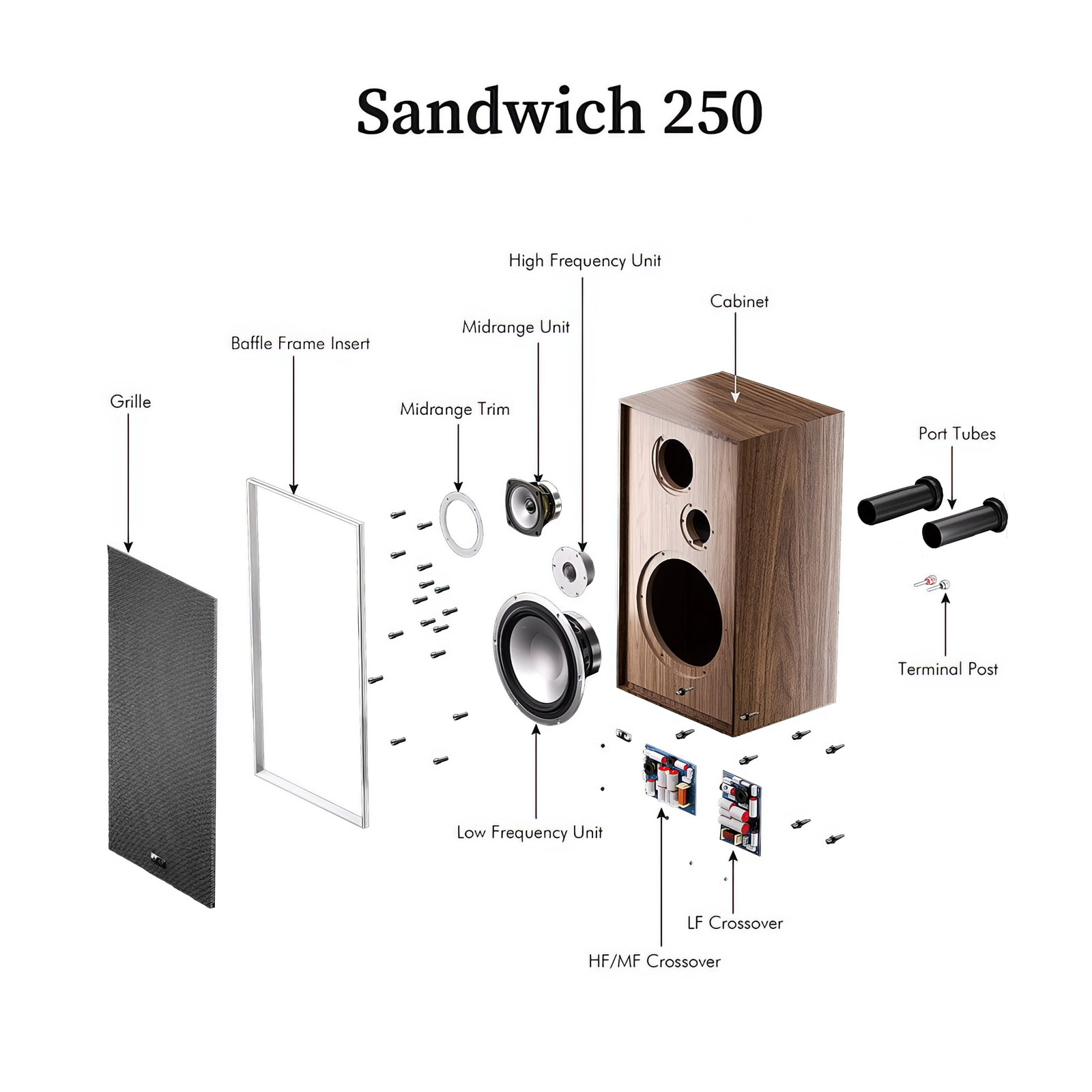 inside cabinet of LEAK Sandwich 250 Loudspeakers