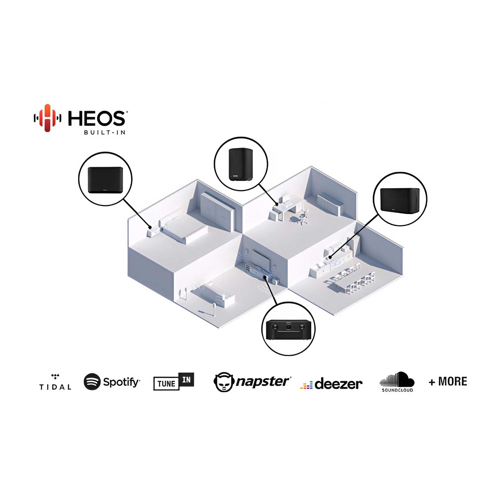 HEOS Diagram
