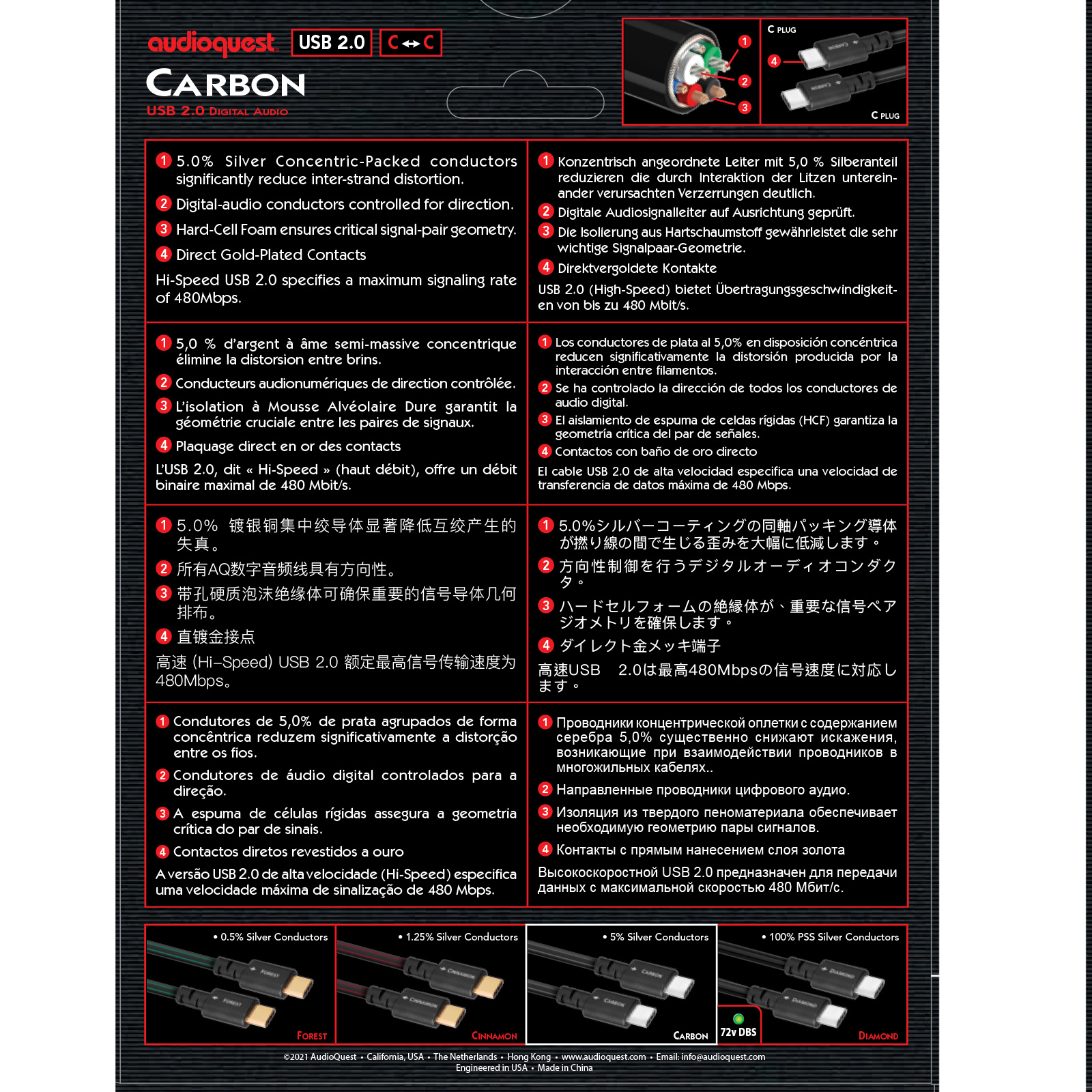 AudioQuest Carbon USB Cable - Thumbnail 3