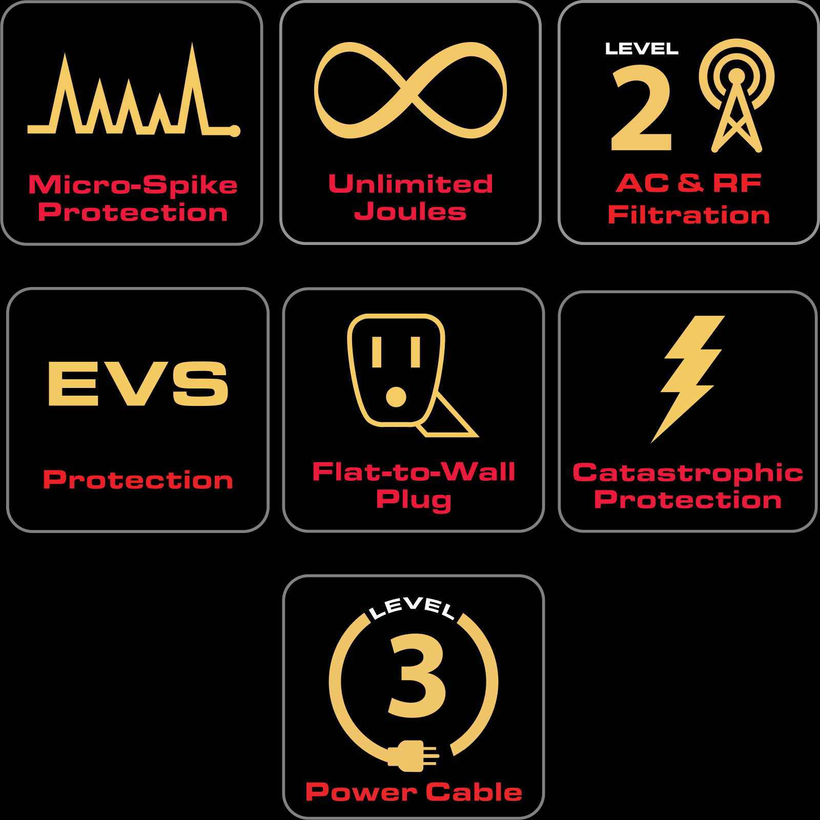 AudioQuest PowerQuest TV3 Non-Sacrificial Surge Protector