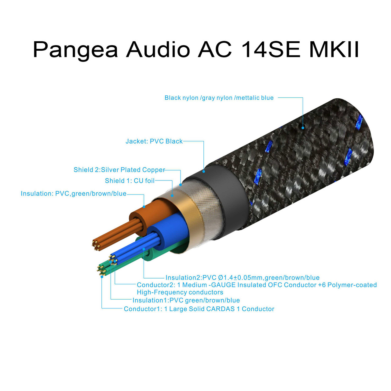 Cable cutout showing interior of Pangea Audio AC-14SE MkII C7 signature power cable