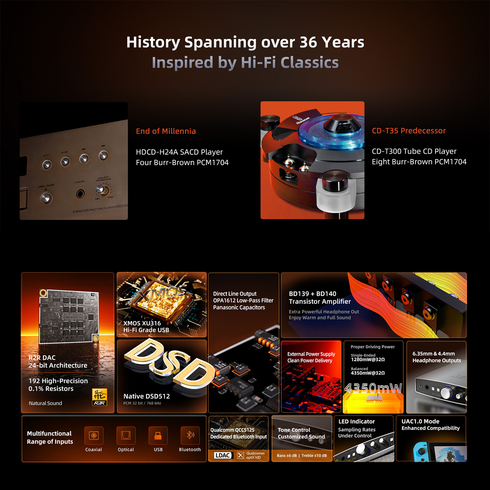 Features of Shanling EH2 Desktop Headphone DAC/Amp