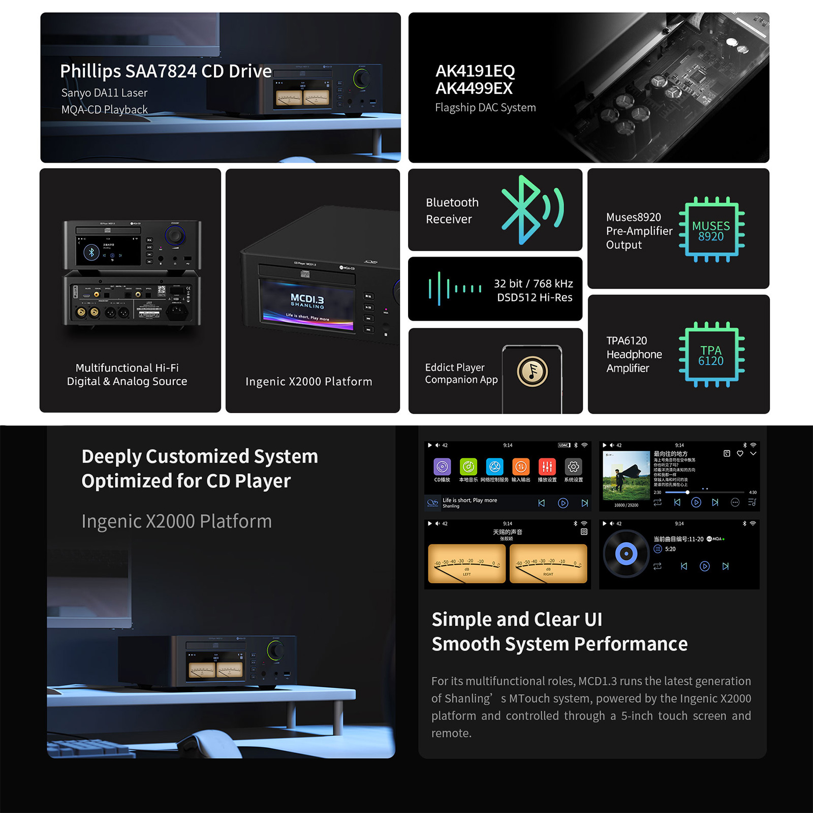 Features of Shanling MCD1.3 Multifunctional CD Player