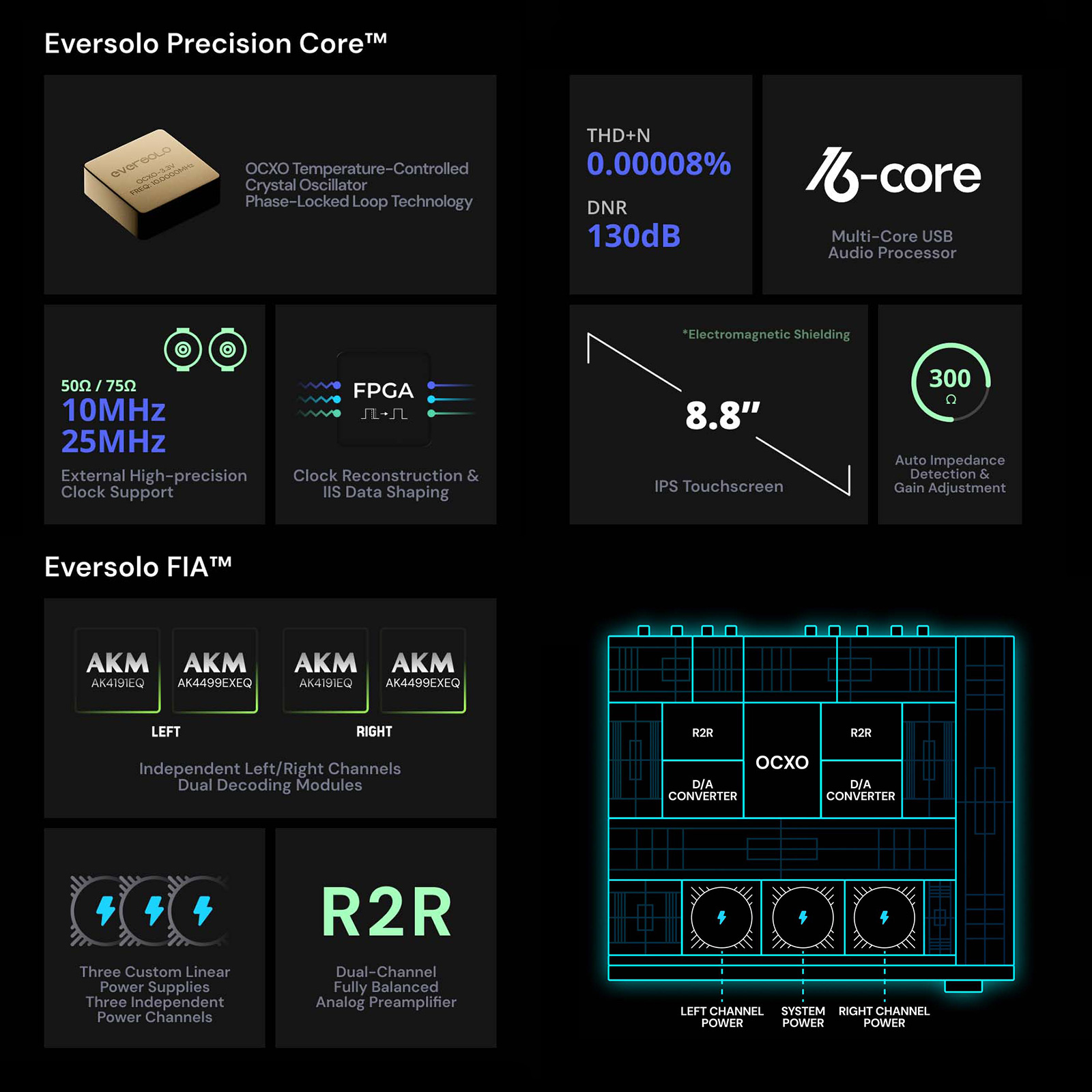 Features of EverSolo DAC-Z10 High Resolution DAC & Headphone Amplifier