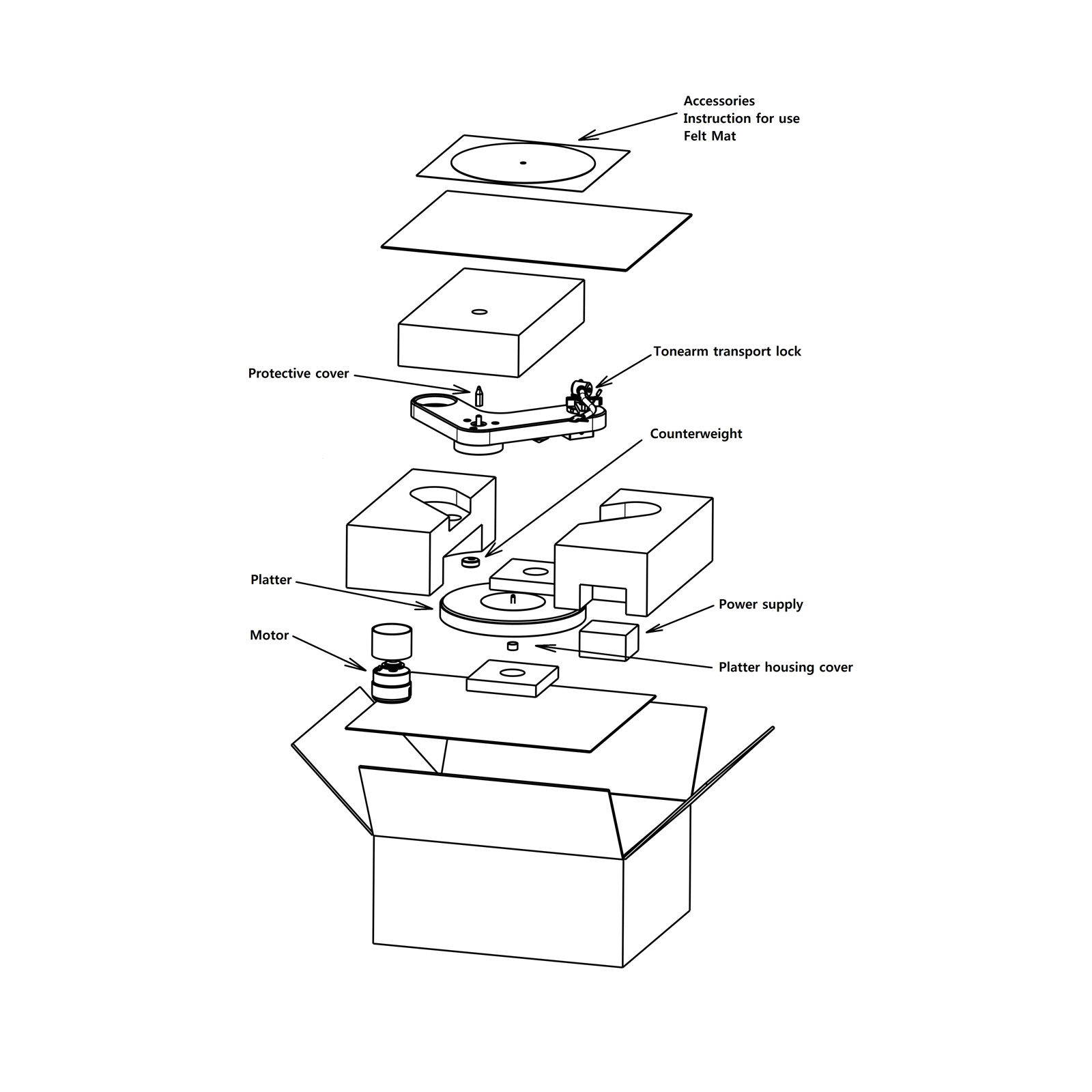 In the box of the Pro-Ject RPM 3 Carbon Turntable
