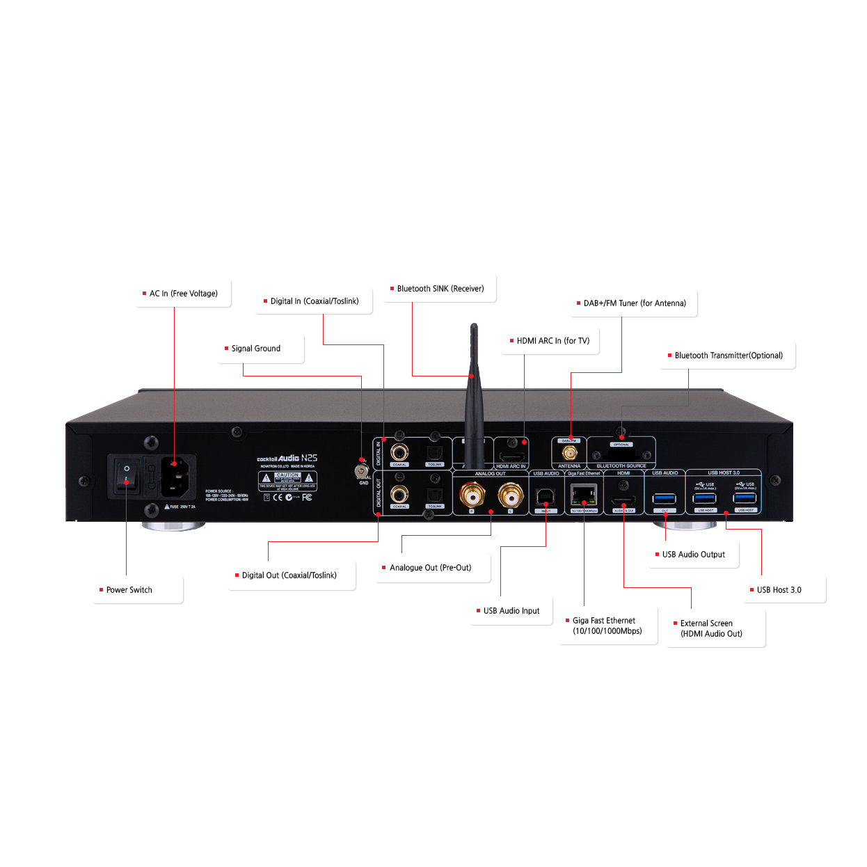 Names of Cocktail Audio N25 Network Music Streamer