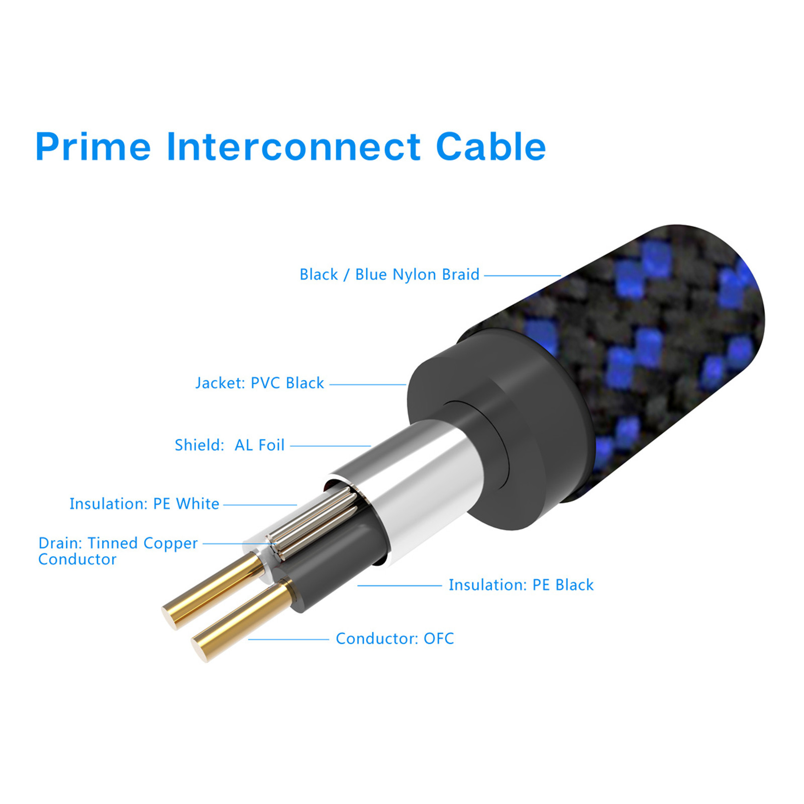 Cutout of the interior of the Pangea Audio Prime interconnect cable