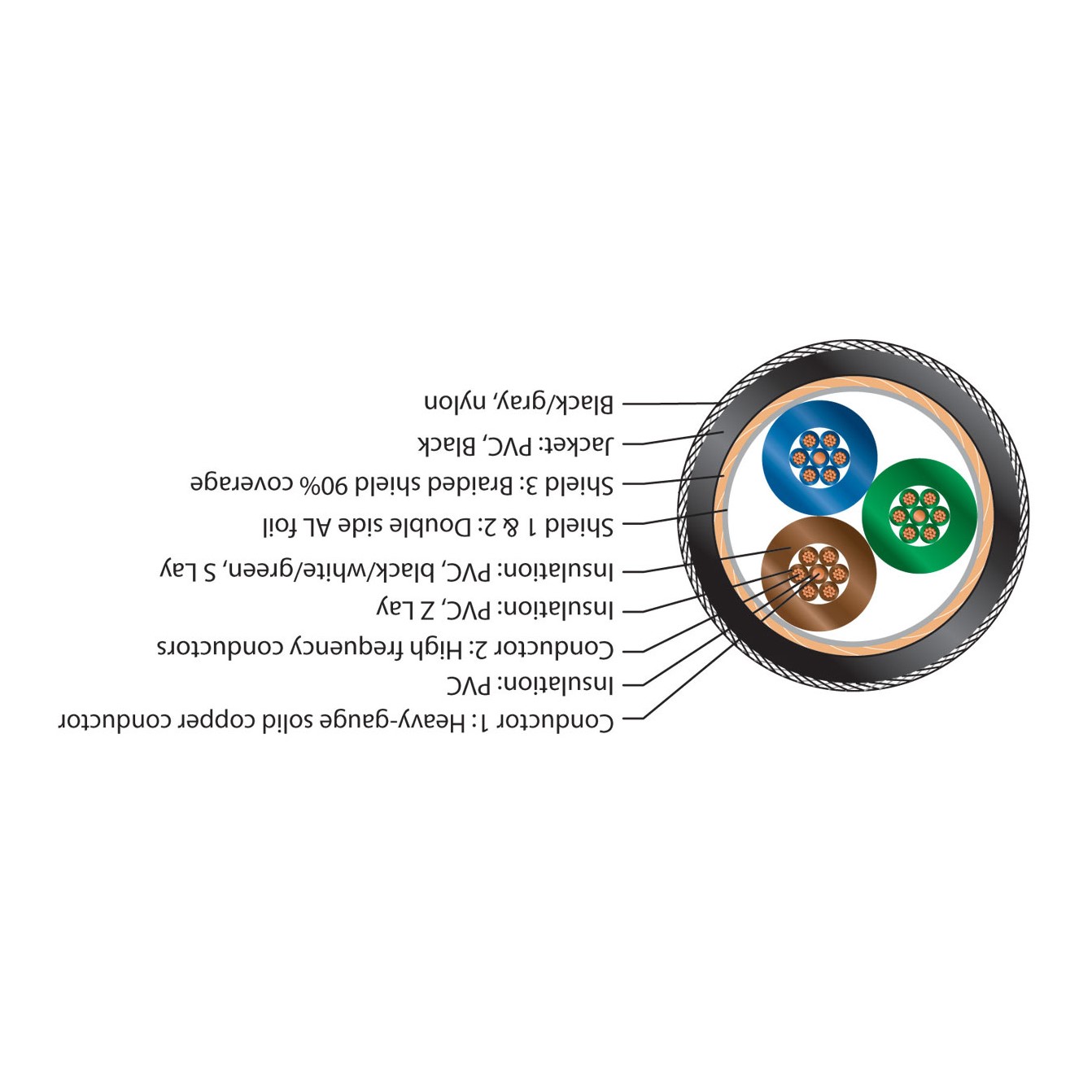 Diagram showing cable conductors for Pangea Audio AC-14 power cable