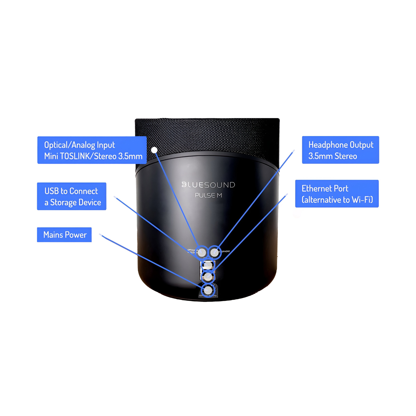 Bluesound Pulse M Wireless Multiroom Streaming Speaker - Thumbnail 5