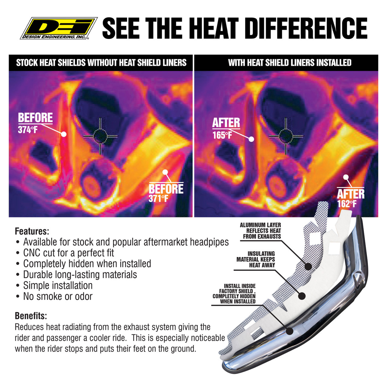 Heat Sheild Radiator Heat Shield Liner - Small Universal Kit (Cut to Fit) - Design ...