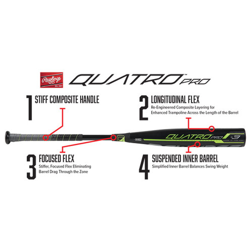 2019 Rawlings Quatro Pro -3 BBCOR Baseball Bat BB9Q3 - Bases Loaded