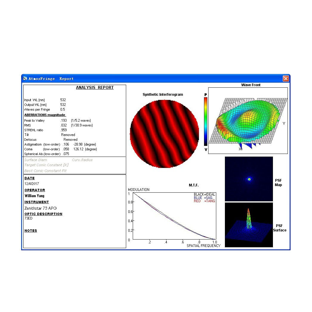 ZEUS ジェネレーション血統 William Optics Zenithstar Z73-III f/5.9 APO | Cyclops Optics