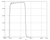 L bandpass filterL = luminance
