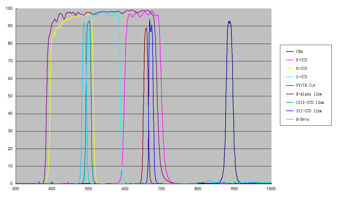 12-mm-filters-transmission.png