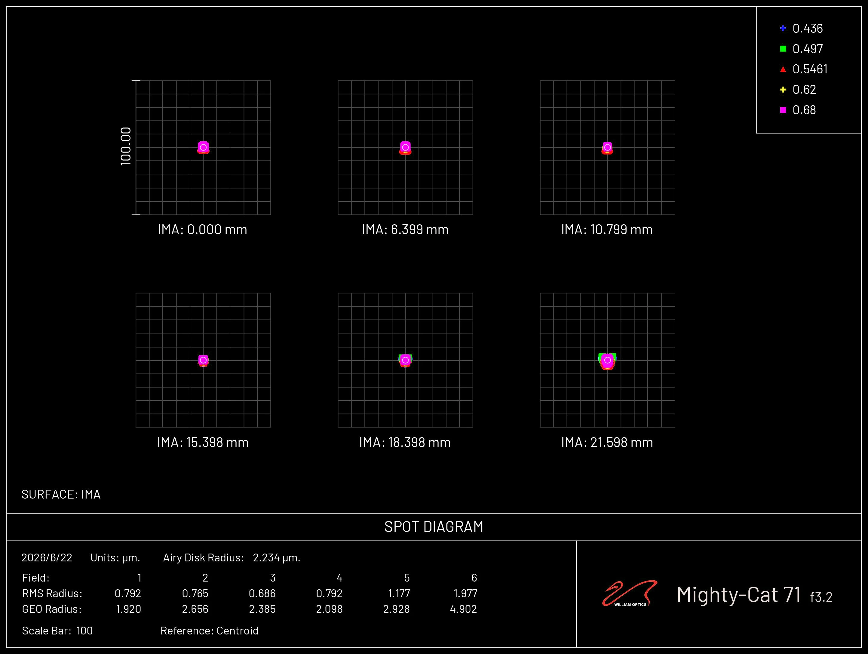 mighty-cat-71-spot-diagram.png mighty-cat-71-spot-diagram.png