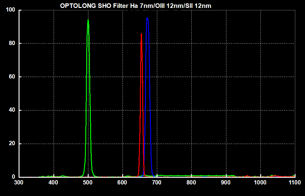 sho-7nm.png