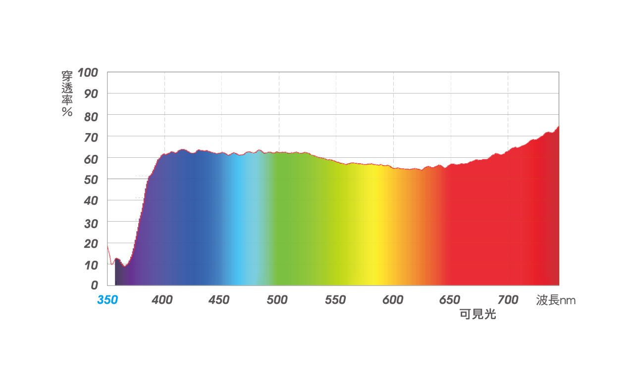 stc-hybrid-spectrum02.jpg stc-hybrid-spectrum02.jpg
