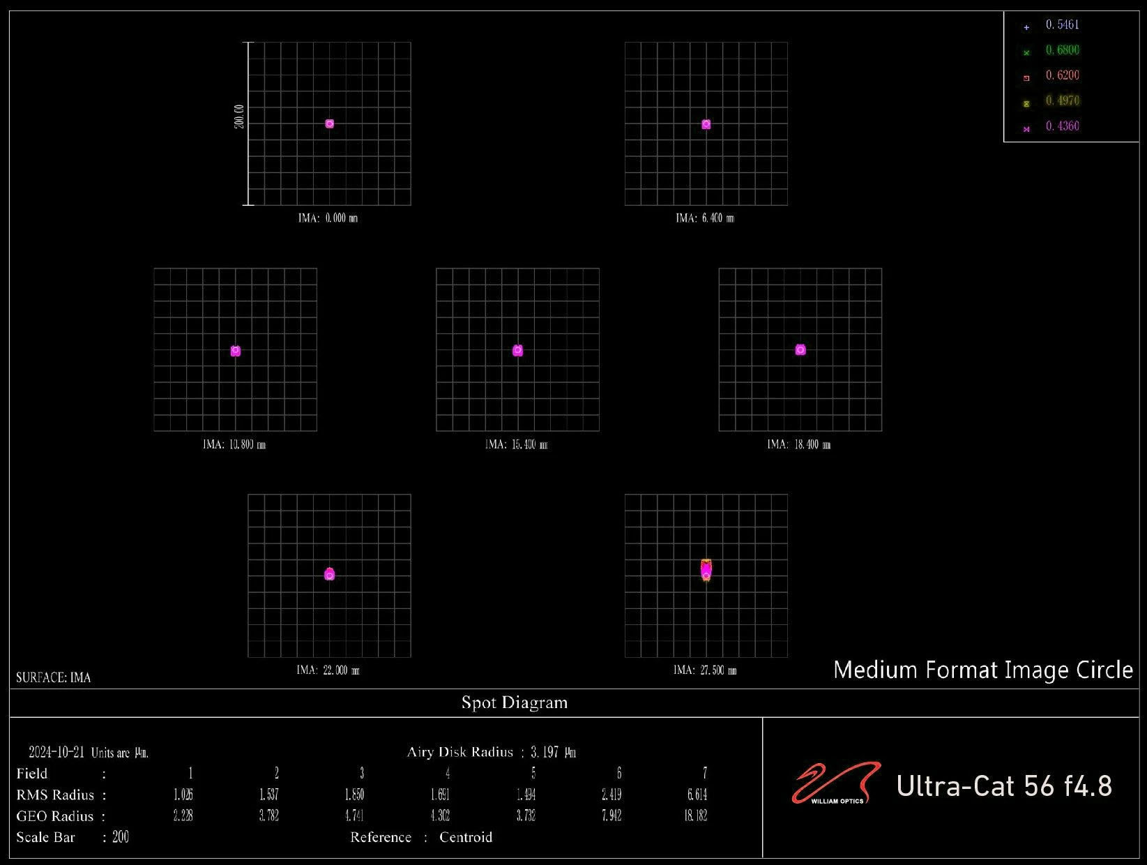 ultra-cat-56-spot-diagram.jpg