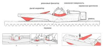 OPTIKRIK II range: 500 - 1400 N