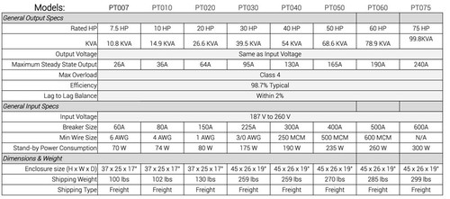 Phase Perfect PT030 Digital Phase Converter