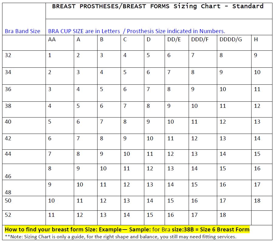 Abc Breast Forms Size Chart