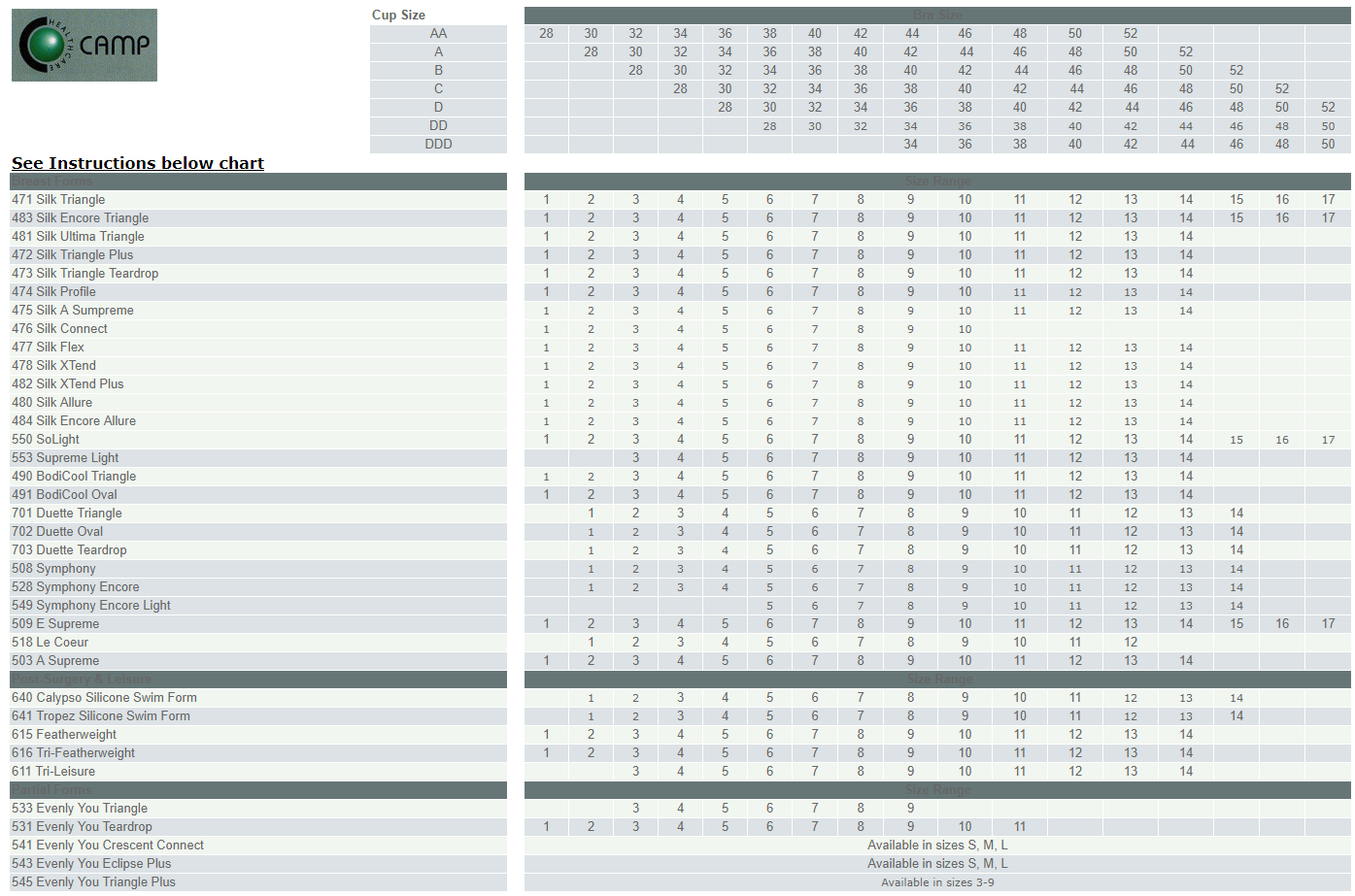 Mastectomy  Bra Measurement -Breast Form Size Guide - Bra fitting Chart