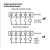 SeaI/O RS-485 Modbus RTU w/ 16 Iso Inputs; 16 Reed Relays
