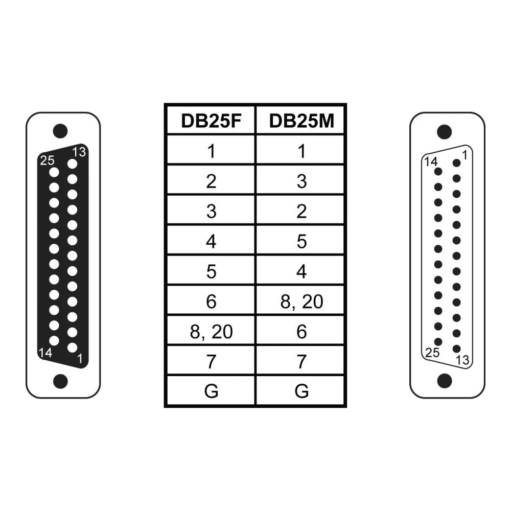 DB25M to DB25F Low Profile Null Modem Adapter