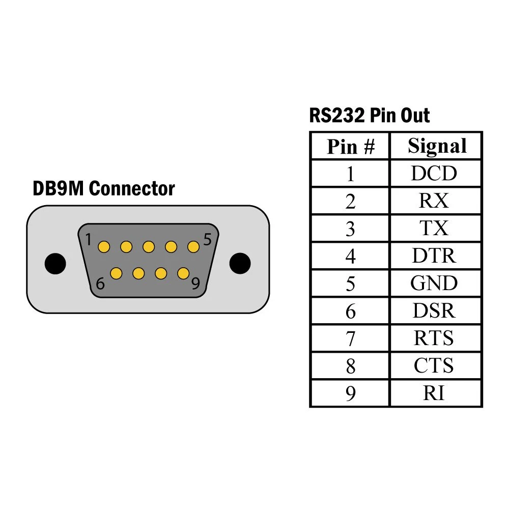 SeaLINK+232.PC: USB MB Header to 1 Port Bracket Mount RS232