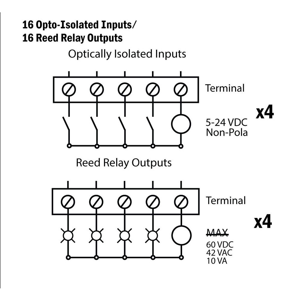 SeaI/O OEM Expansion Module w/ 16 Iso Inputs; 16 Reed Relays