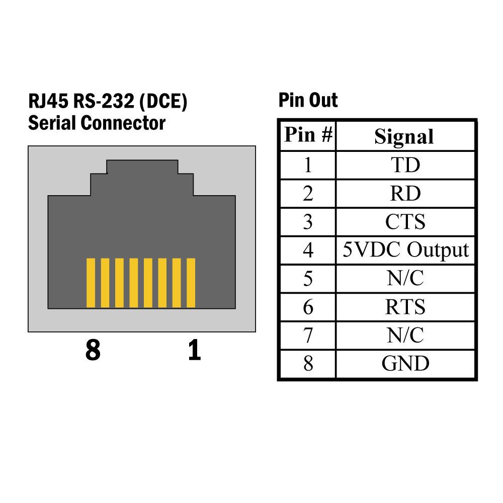 SeaI/O RS-232 OEM Modbus RTU w/ 16 Iso Inputs; 16 Reed Relays