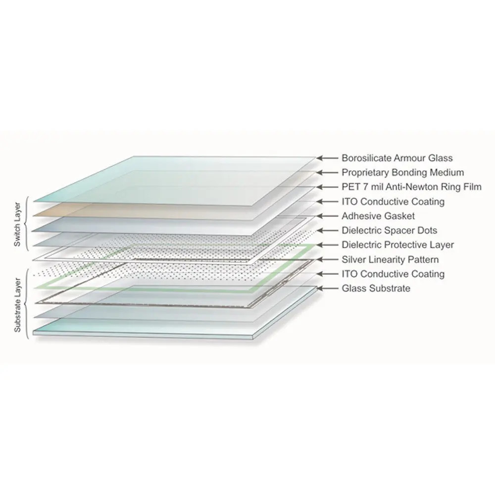HazPAC R9-8.4 Touchscreen Computer; 128 MB RAM; 8.4" TFT LCD