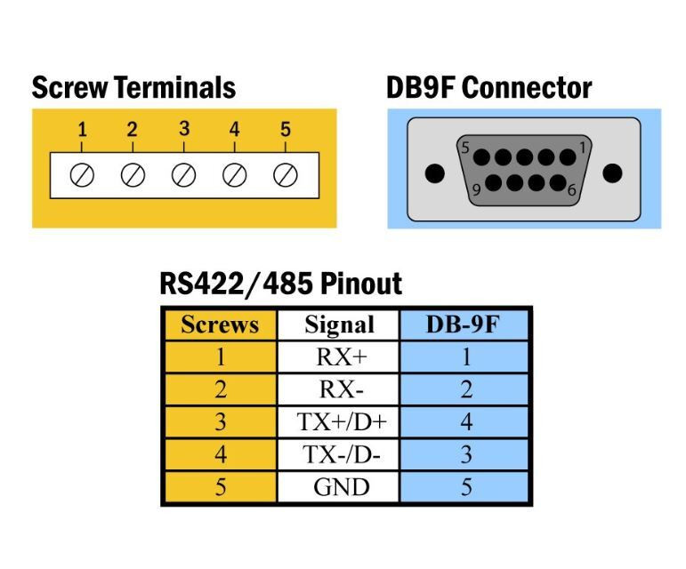 Terminal Block Kit: DB9F to 5 Screw Terminals (2 Pack)