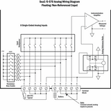 Interfacing Analog Signals to SeaI/O-570 Modules
