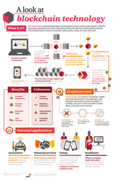 Smart Trust: The Rise of Blockchain in Edge Computing, Part I
