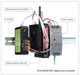 Sealevel Introduces Remote Monitoring Using a Web Browser