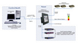 Sealevel Technology Application: Enter the ArenaMonitoring