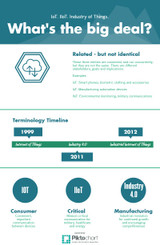 IoT vs. IIoT vs. Industry 4.0: What’s the difference and does it matter?
