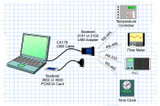 How To Add a Serial Port to Laptop & Notebook PCs