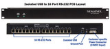 Custom Solutions – Isolated USB to 16 Serial Ports