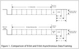 What Is 9-Bit Data Framing?