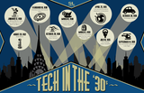 Tech in the ’30s