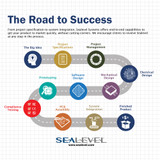 Custom Projects: The Road to Success