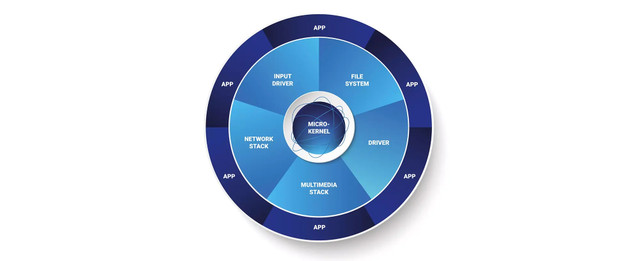 Qnx Graphics What is QNX? - Sealevel Systems, Inc