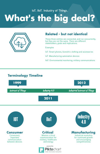 IoT vs. IIoT vs. Industry 4.0: What’s the difference and does it matter? IoT vs. IIoT vs. Industry 4.0: What’s the difference and does it matter?