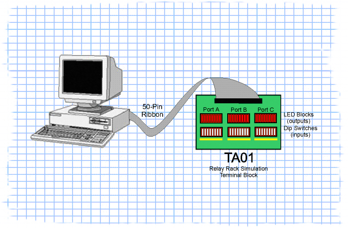 Test Applications with the Digital I/O Simulator - Sealevel Systems, Inc