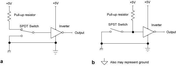 The Digital I/O Handbook – Chapter 1 - Sealevel Systems, Inc