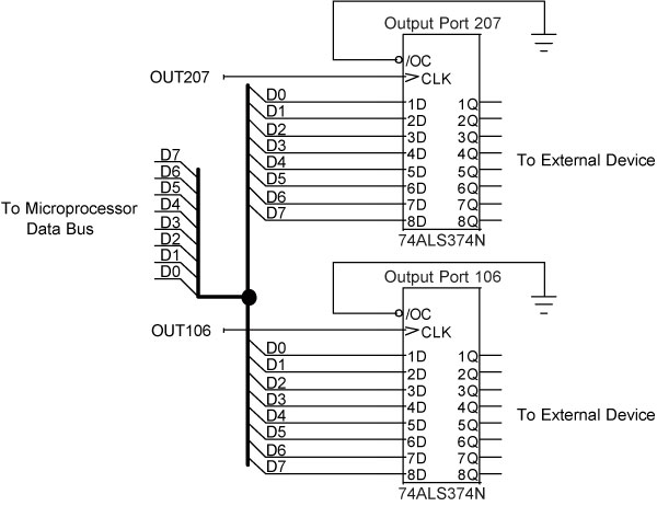 The Digital I/O Handbook – Chapter 2 - Sealevel Systems, Inc