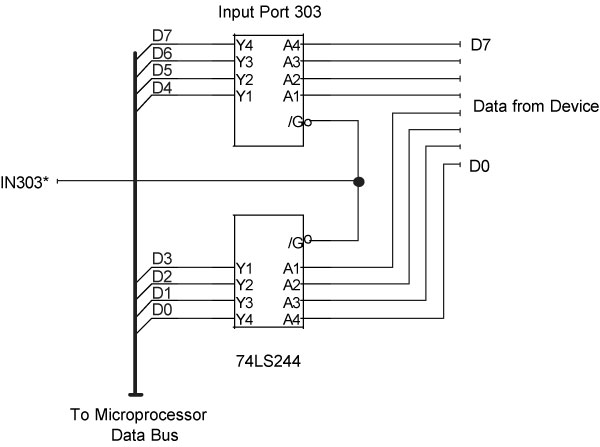 The Digital I/O Handbook – Chapter 3 - Sealevel Systems, Inc